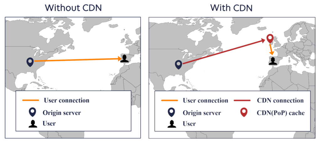 cdn for iptv