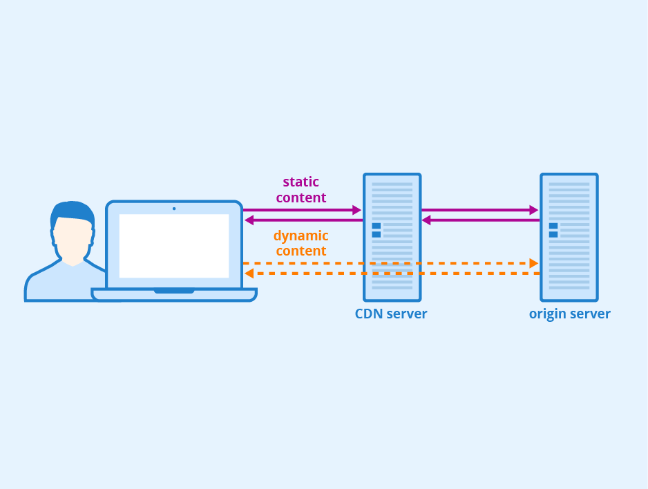 cdn for iptv