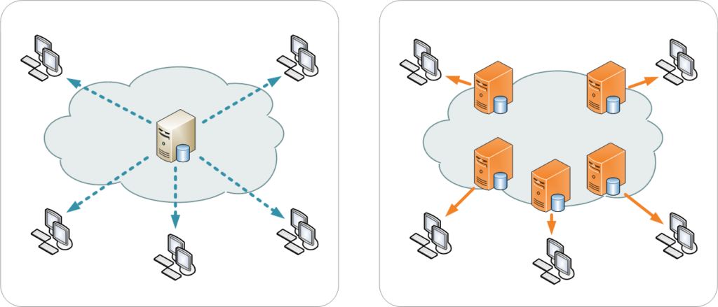 cdn for iptv