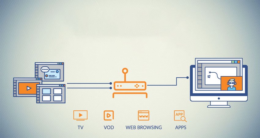 iptv set top box